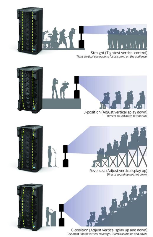 Bose F1 Model 812 Flexible Array, Komplett Dobbelt System