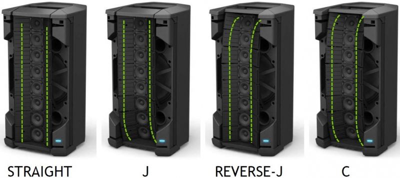Bose F1 Model 812 Flexible Array, Komplett Dobbelt System