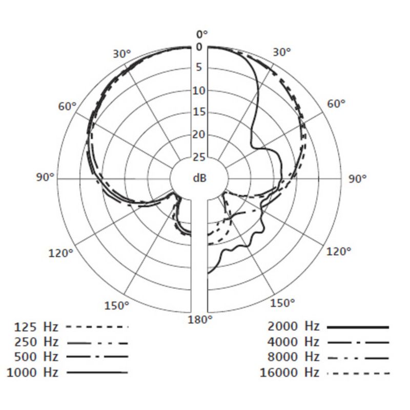Sennheiser e865 kondensatormikrofon supernyre