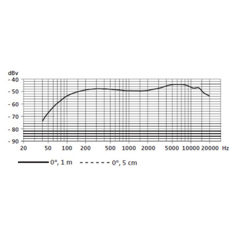 Sennheiser e865 kondensatormikrofon supernyre