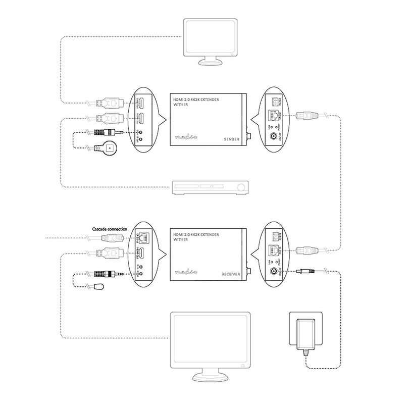 Nedis HDMI Extender over CAT6, Opp til 60.0m, 4K@60Hz, 18 Gbps