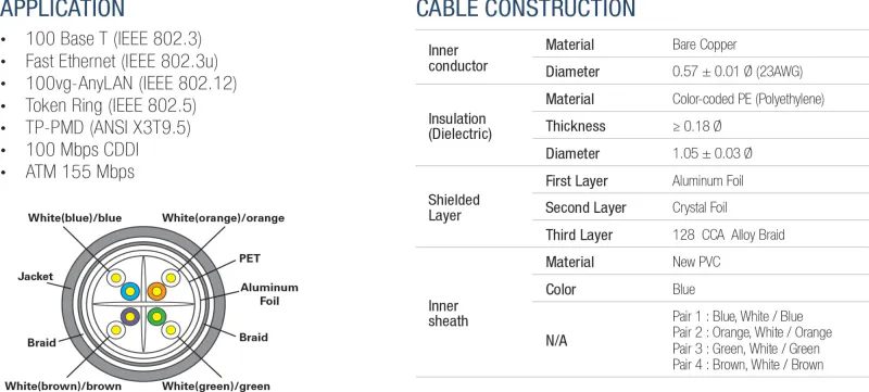 AMP DPT-10 CAT6 S/FTP EtherCON kabel 10m